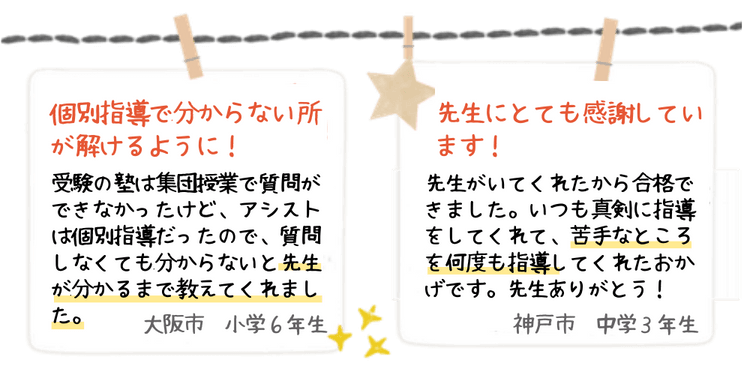 個別指導で分からない所が解けるように！受験の塾は集団授業で質問ができなかったけど、アシストは個別指導だったので、質問しなくても分からないと先生が分かるまで教えてくれました。（大阪市 小学6年生） / 先生にとても感謝しています！先生がいてくれたから合格できました。いつも真剣に指導をしてくれて、苦手なところを何度も指導してくれたおかげです。先生ありがとう！（神戸市 中学3年生）