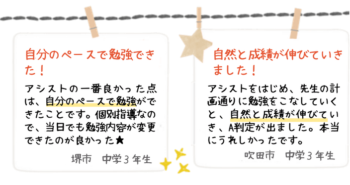 自分のペースで勉強できた！アシストの一番良かった点は、自分のペースで勉強ができたことです。個別指導なので、当日でも勉強内容が変更できたのが良かった！（堺市 中学3年生） /自然と成績が伸びていきました！アシストをはじめ、先生の計画通りに勉強をこなしていくと、自然と成績が伸びていき、A判定がでました。本当に嬉しかったです。（吹田市 中学3年生） 