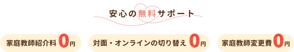 やる気アシストの安心の無料サポート 家庭教師紹介料0円、対面・オンラインの切り替え0円、家庭教師変更費0円
