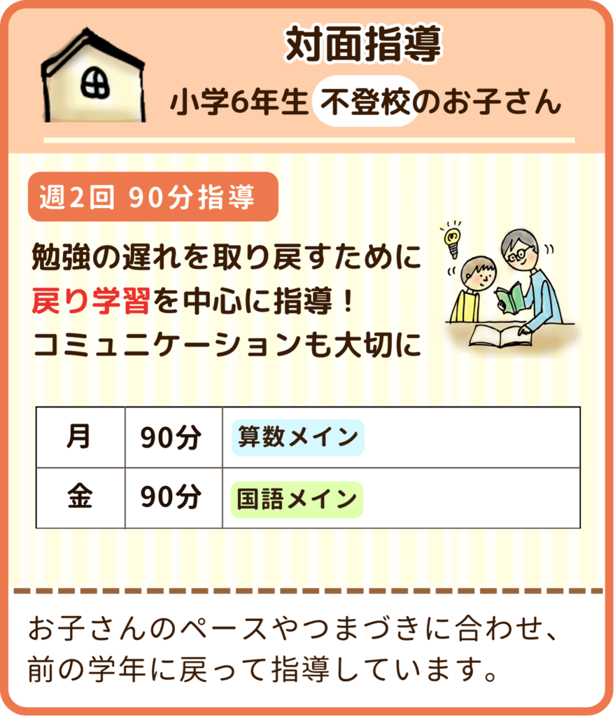 家庭教師のやる気アシストで対面指導している小学6年生不登校のお子さんの指導例