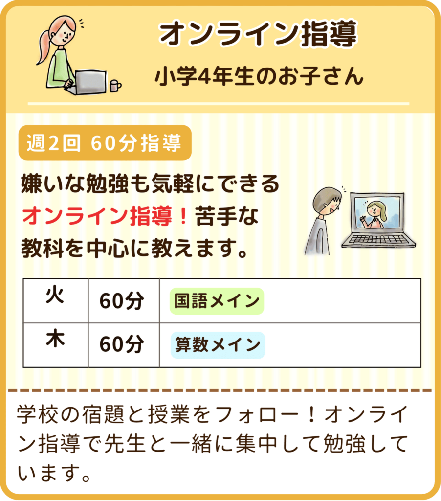 家庭教師のやる気アシストでオンライン指導している小学4年生のお子さんの指導例