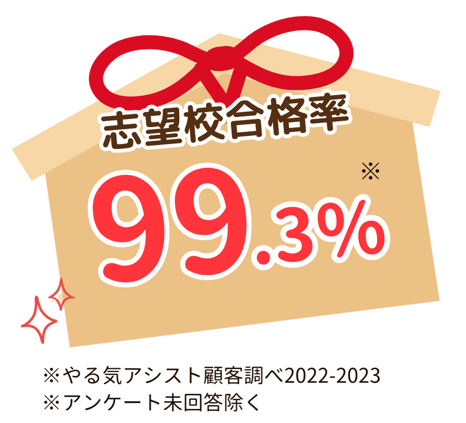 やる気アシストは志望校合格率が高い！