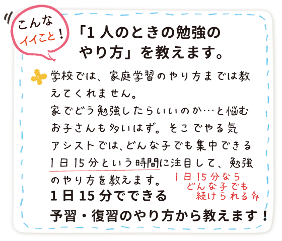 やる気アシストは「1人のときの勉強のやり方」を教えます。学校では家庭学習のやり方までは教えてくれません。家でどう勉強したらよいのかと悩むお子さんも多いはず。そこでやる気アシストでは、どんなお子さんでも集中できる1日15分という時間に注目して勉強のやり方を教えます。