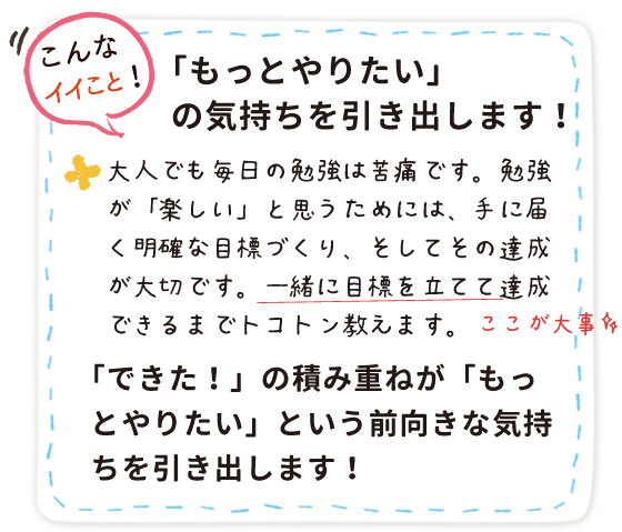 やる気アシストは、「もっとやりたい」の気持ちを引き出します。大人でも毎日の勉強は苦痛です。勉強が楽しいと思うためには手に届く明確な目標づくり、そしてその達成が大切です。一緒に目標を立てて達成できるまでトコトン教えます。「できた！」の積み重ねが「もっとやりたい」という前向きな気持ちを引き出します。