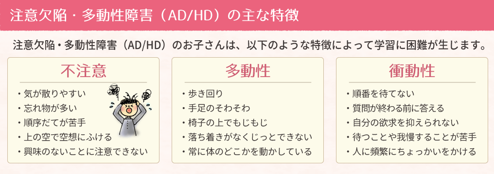 注意欠陥・多動性障害のお子さんは不注意・多動性・衝動性のとくちょうによって学習に困難が生じます。