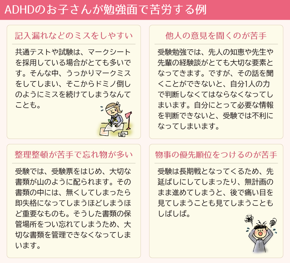 ADHDのお子さんが勉強で苦労する例をまとめた画像です。