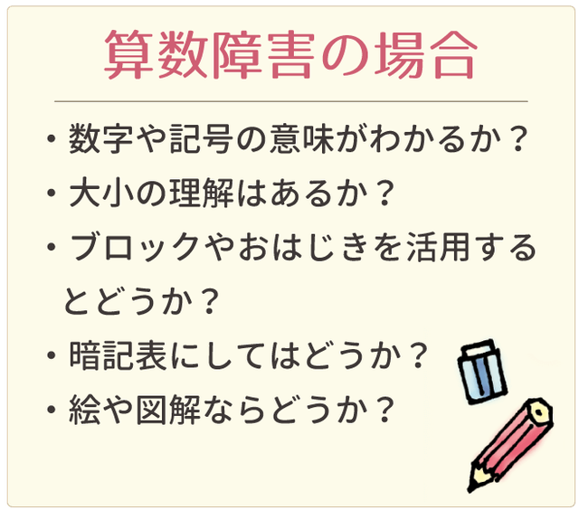 算数障害の場合のチェックシート　□数字や記号の意味がわかるか？□大小の理解はあるか？□ブロックやおはじきを活用するとどうか？□暗記表にしてはどうか？□絵や図解ならどうか？