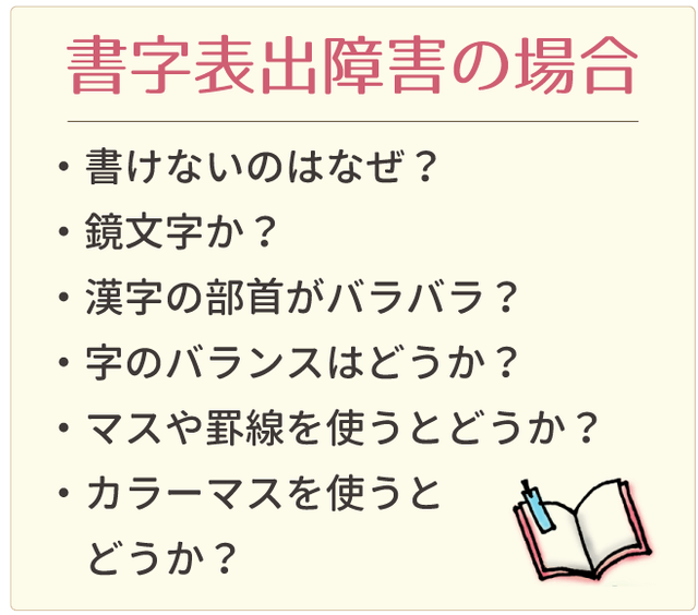 書字表出障害の場合チェックシート　□書けないのはなぜ？□鏡文字か？□漢字の部首がバラバラ？□字のバランスはどうか？□マスや罫線を使うとどうか？□カラーマスを使うとどうか？