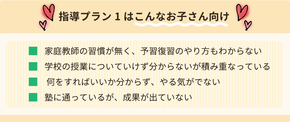 指導プラン1はこんなお子さん向け