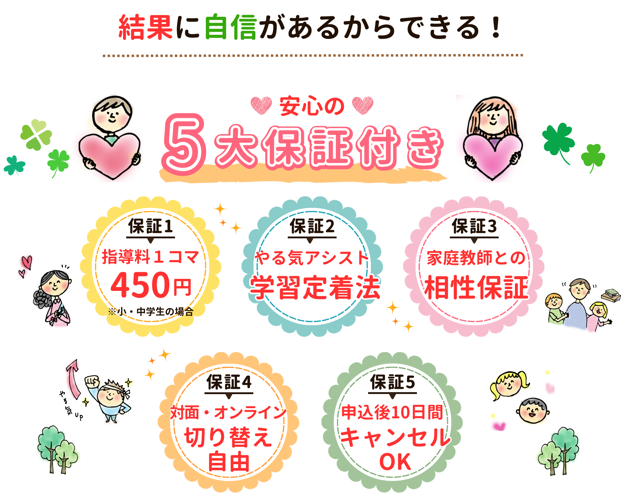 家庭教師のやる気アシストは茨木市で結果に自信があるからこそ出kる安心の5大保証付き