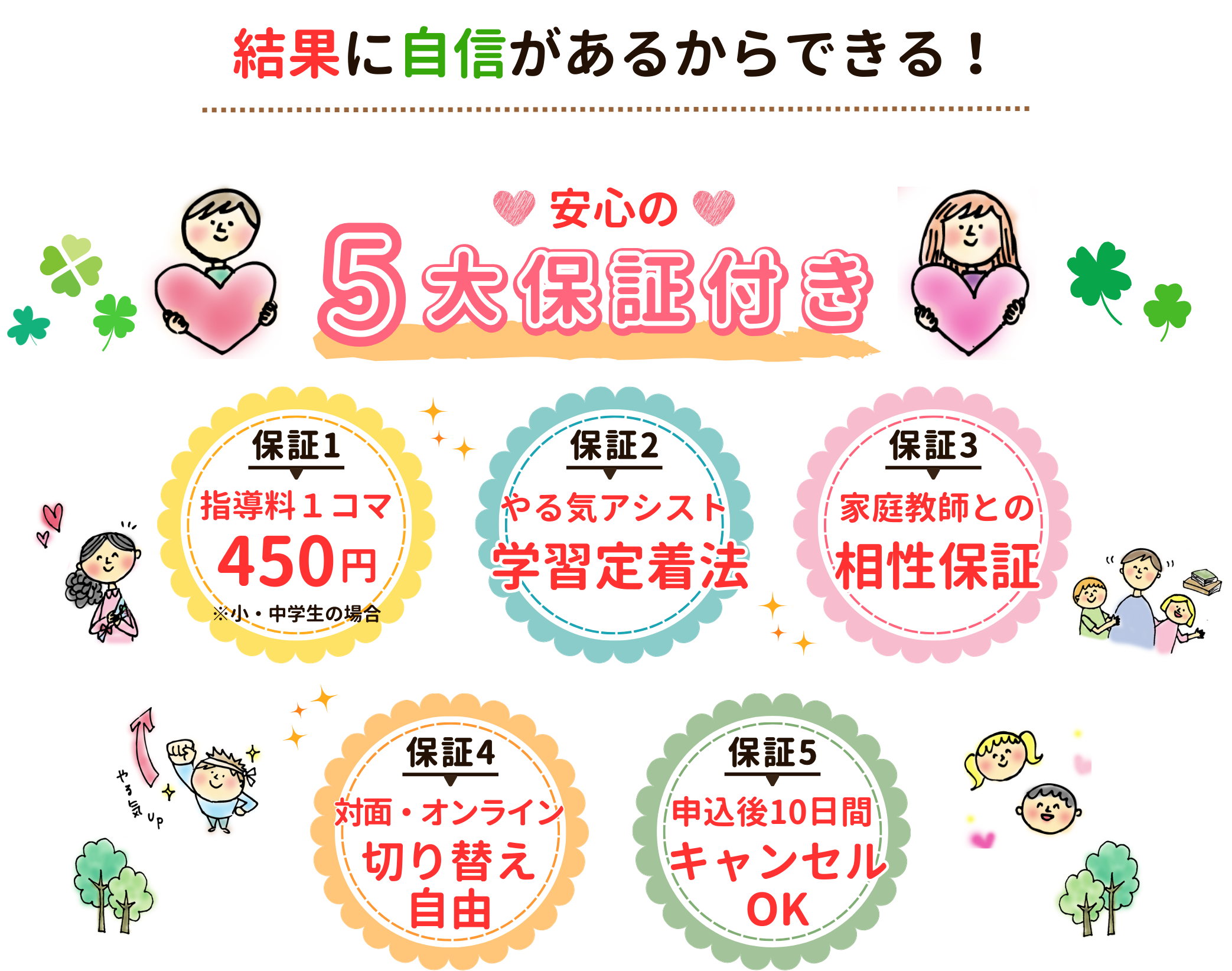 家庭教師のやる気アシストは池田市で結果に自信があるからこそ出kる安心の5大保証付き