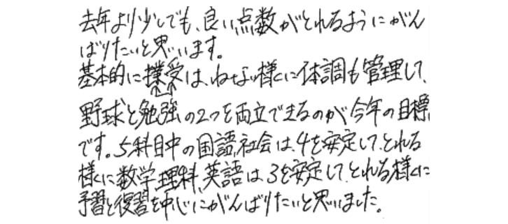 去年より少しでも、良い点数がとれるようにがんばりたいと思います。
基本的に授業はねない様に体調管理して野球と勉強の２つを両立できるのが今年の目標です。
5科目中の国語・社会は4を安定してとれる様に数学、理科、英語は3を安定してとれる様に予習と復習を中心にがんばりたいと思いました。