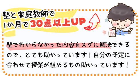 塾と家庭教師で1ヶ月で30点以上UP！塾でわからなかった内容をスグに解決できるので、とても助かっています！自分の予定に合わせて授業が組めるのも助かっています！