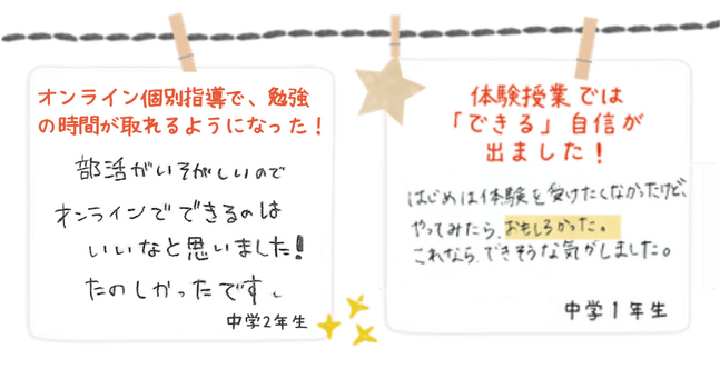 オンライン個別指導で、勉強の時間が取れるようになった！部活が忙しいのでオンラインでできるのはいいなと思いました！楽しかったです。（中学2年生）体験授業では「できる」自信が出ました！はじめは体験を受けたくなかったけど、やってみたら面白かった。これならできそうな気がしました。（中学1年生）