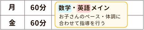 月曜日金曜日60分数学・英語メイン、お子さんのペース・体調に合わせて指導を行う