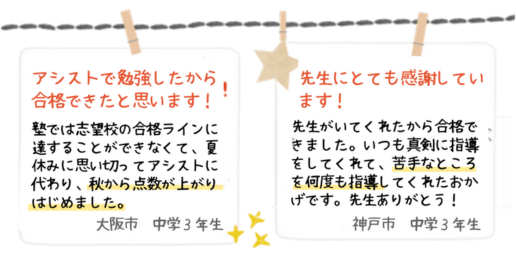 アシストで勉強したから合格できたと思います！塾では志望校の合格ラインに達することができなくて、夏休みに思い切ってアシストに代わり、秋から点数が上がりはじめました。（大阪市 中学3年生） / 先生にとても感謝しています！先生がいてくれたから合格できました。いつも真剣に指導をしてくれて、苦手なところを何度も指導してくれたおかげです。先生ありがとう！（神戸市 中学3年生）