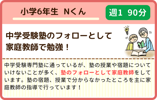 小学6年生Nくん、中学受験塾のフォローとして家庭教師で勉強！中学受験専門塾に通っているが、塾の授業や宿題についていけないことが多く、塾のフォローとして家庭教師をしています。塾の宿題、授業で分からなかったところを主に家庭教師の指導で行っています！週1/90分