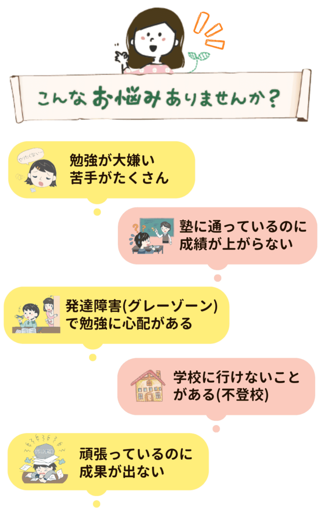 家庭教師のやる気アシストは亘理郡亘理町で「頑張っているのに成果が出ない」「塾に通っているのに成績が上がらない」「勉強が大嫌い苦手がたくさん」「学校に行けないことがある(不登校)」「発達障害(グレーゾーン)で勉強に心配がある」お子さんへのお悩みを解決しています。