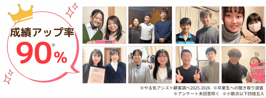 やる気アシストの成績アップ率は90％です！