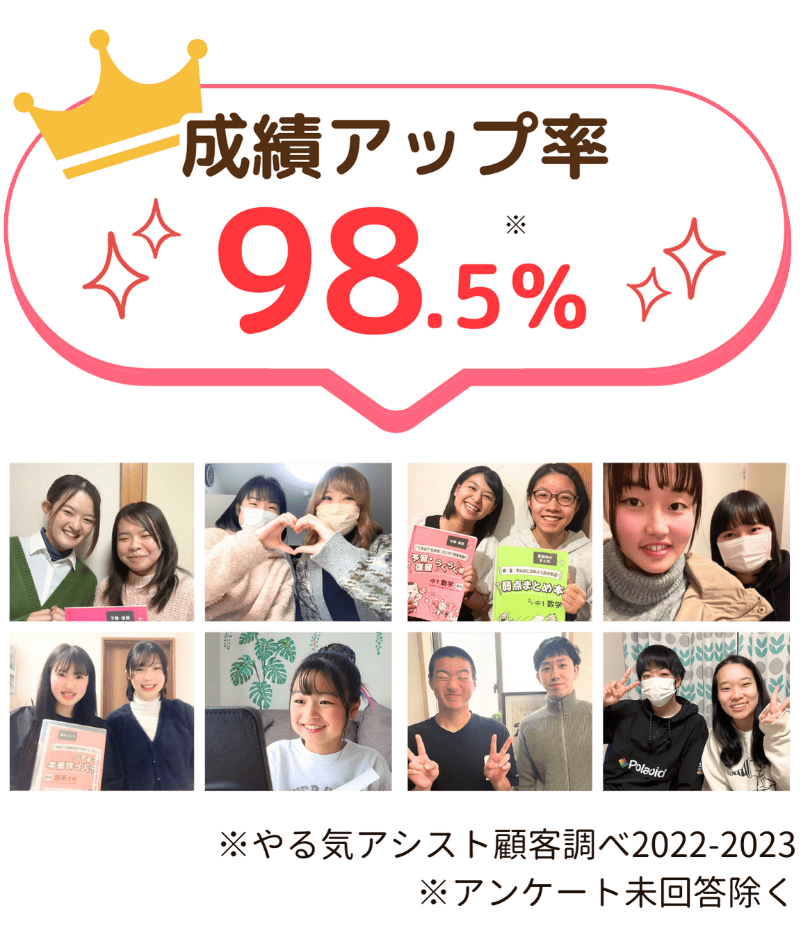 やる気アシストの成績アップ率は98.5％です！