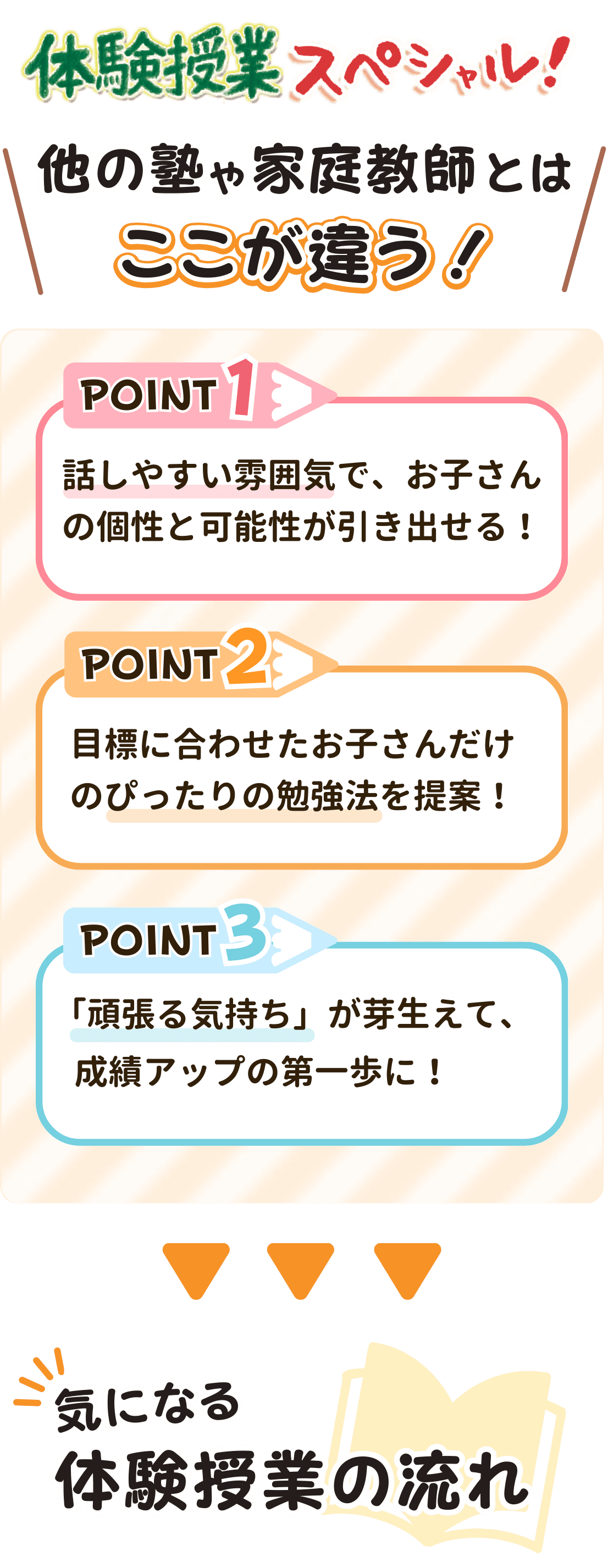 やる気アシストの体験授業スペシャル！長崎県の他の塾や家庭教師とはここが違う！
