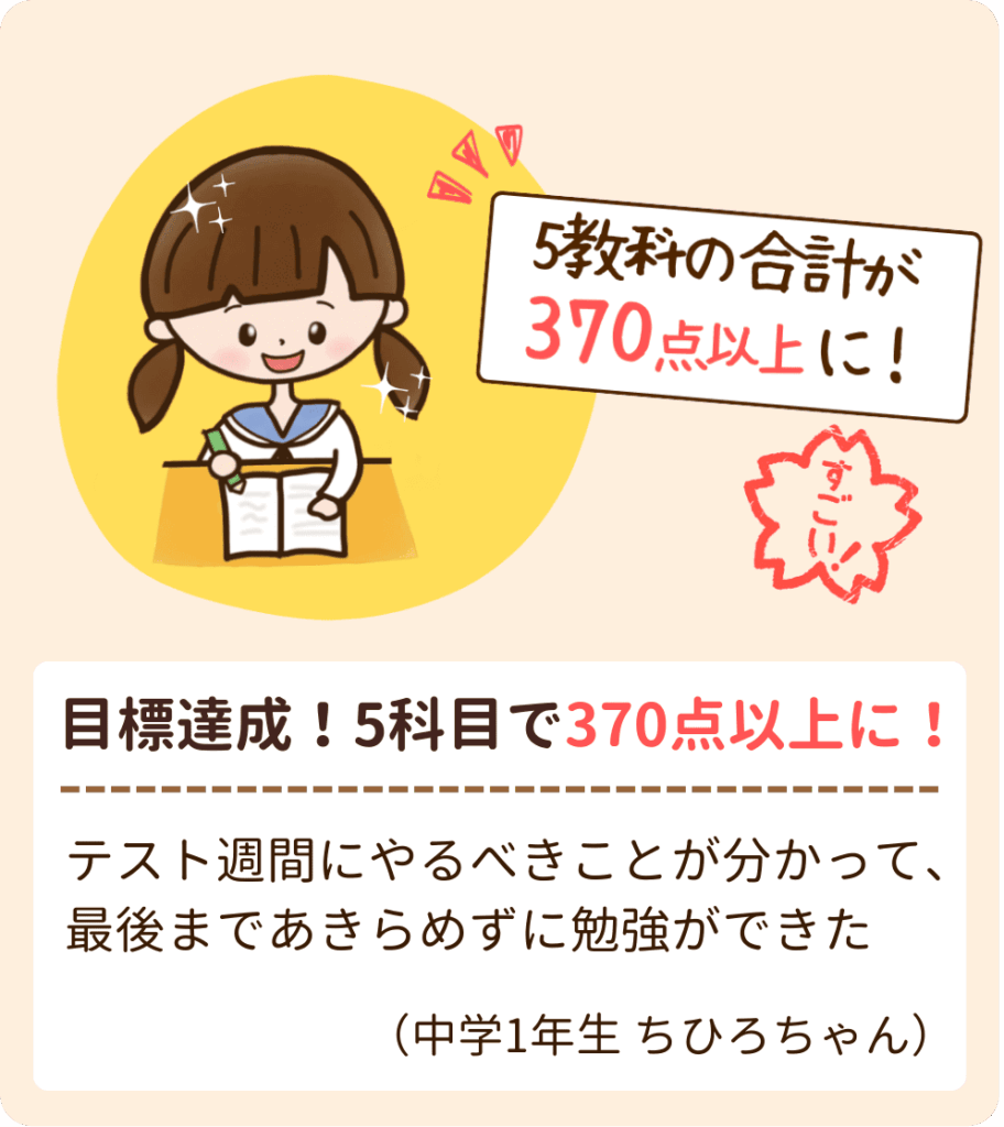 中学校1年生のちひろちゃんはテスト週間にやるべきことが分かって、最後まであきらめずに勉強が出来ました！結果として5教科の合計が370点以上に！