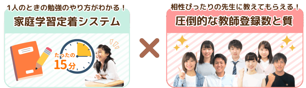1人のときの勉強のやり方がわかる！家庭教師学習締約システムと相性ぴったりの先生に教えてもらえる！圧倒的な教師登録数と質