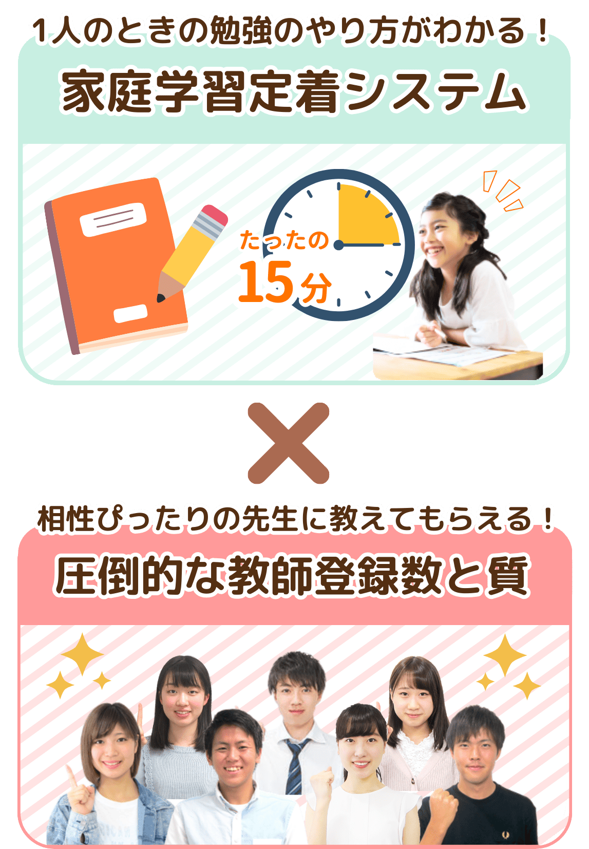 1人のときの勉強のやり方がわかる！家庭教師学習締約システムと相性ぴったりの先生に教えてもらえる！圧倒的な教師登録数と質