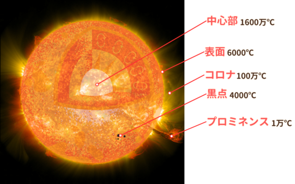 【中学理科】太陽系と銀河系 - 家庭教師のやる気アシスト