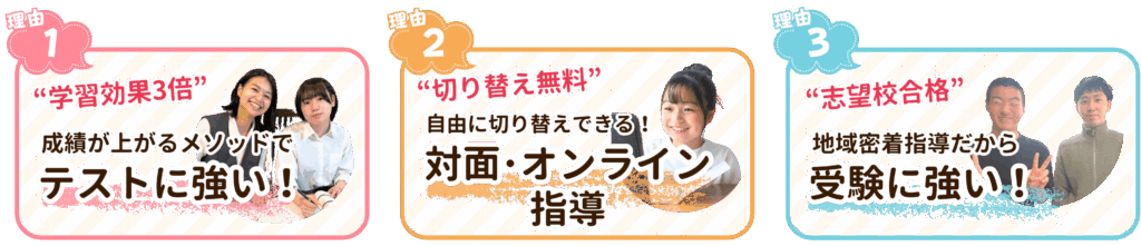 やる気アシストがむつ市で選ばれる3つの理由！
理由その1：学習効果3倍の成績が上がるメソッドでテストに強い！
理由その2：切り替え無料自由に切り替えできる対面・オンライン指導！
理由その3：志望校合格！地域密着指導だから受験に強い！