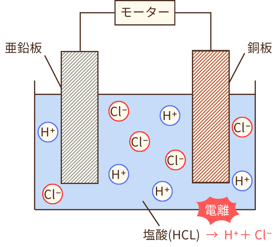 中学理科】電池のしくみ - 家庭教師のやる気アシスト