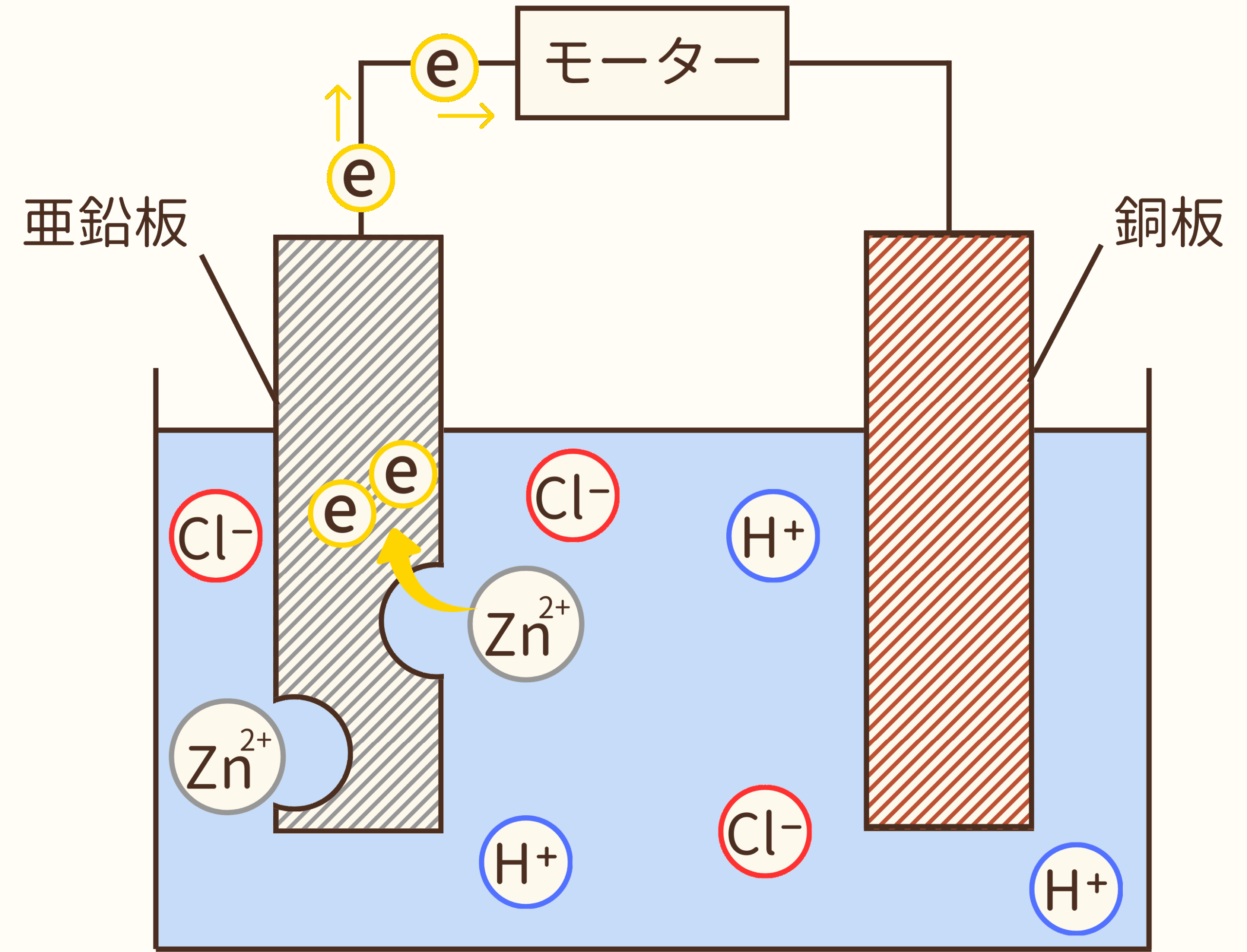 中学理科】電池のしくみ - 家庭教師のやる気アシスト