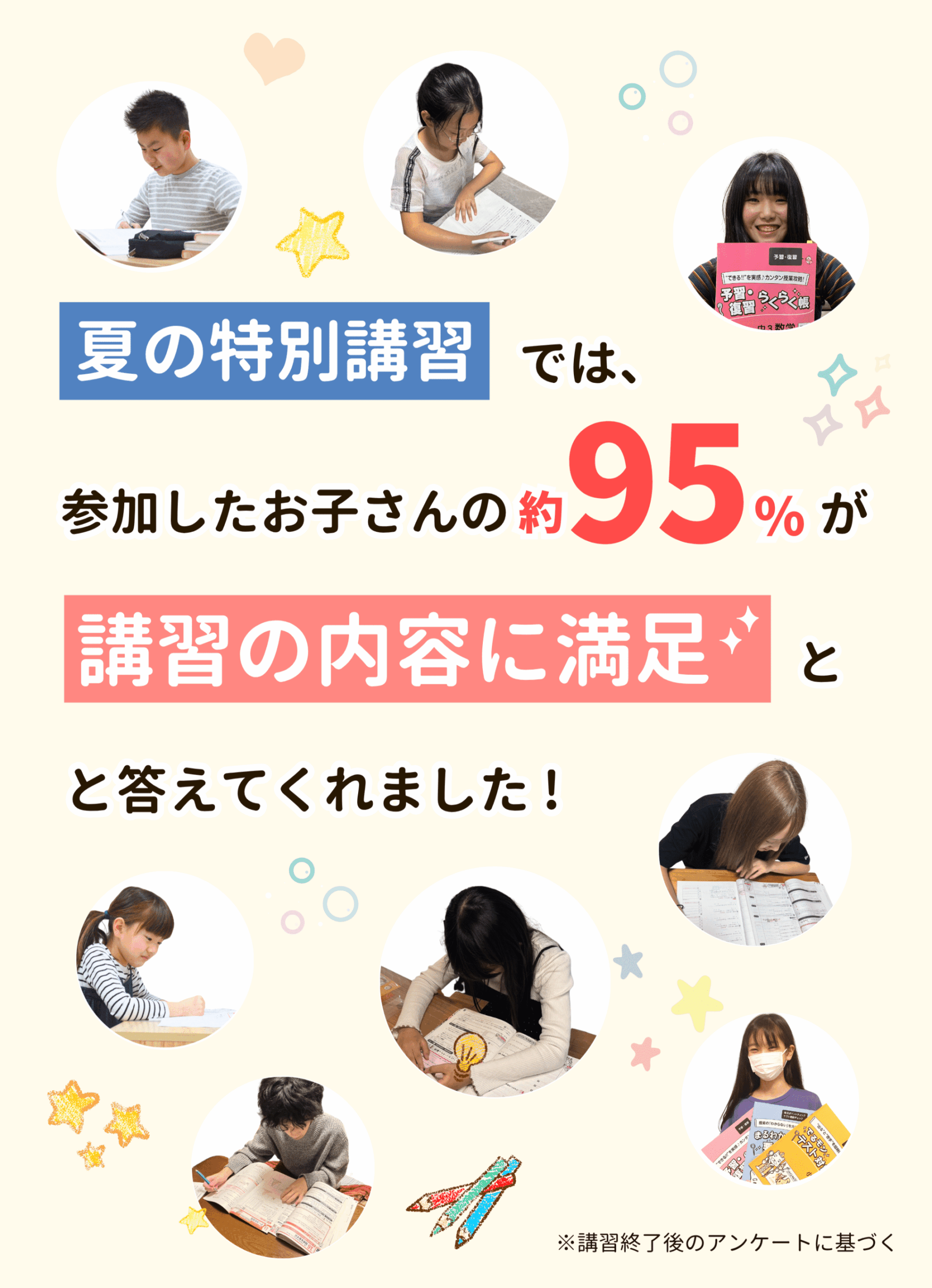 家庭教師のやる気アシストの夏期講習では、参加したお子さんの95％が講習の内容に満足と答えてくれました！※講習終了後のアンケートに基づく