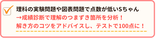 理科の実験問題や図表問題で点数が低いSちゃんは、成績診断で理解のつまずき箇所を分析！解き方のコツをアドバイスし、テストで100点に！
