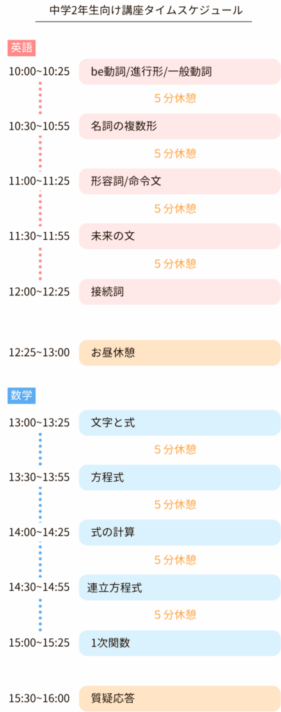 家庭教師のやる気アシスト 夏の特別講習 中学２年生向け講座タイムスケジュール