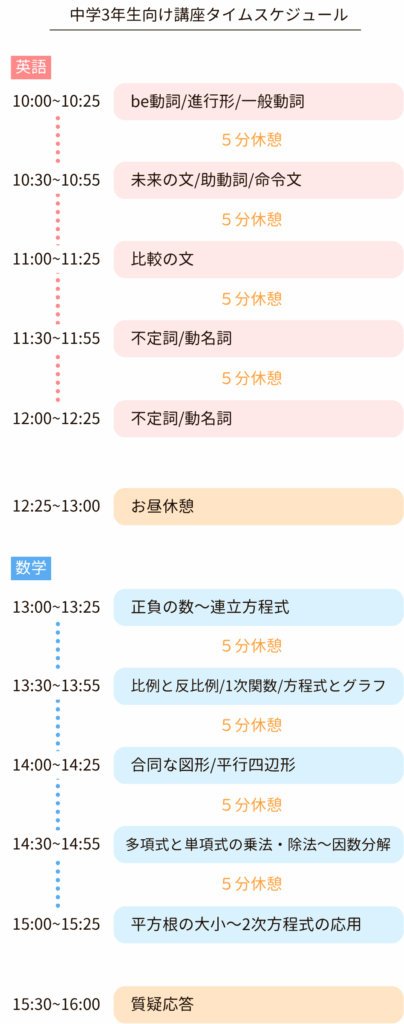 家庭教師のやる気アシスト 夏の特別講習 中学３年生向け講座タイムスケジュール