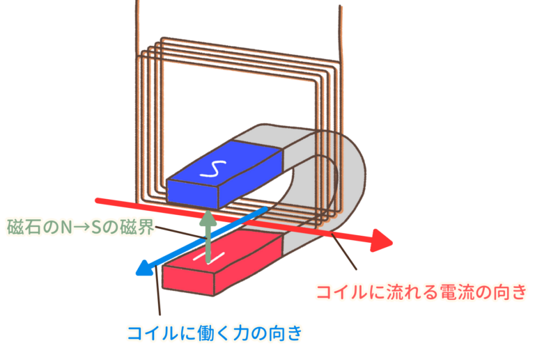 【中学理科】磁界とは？│磁力線・向き・電流との関係をわかりやすく解説 - 家庭教師のやる気アシスト