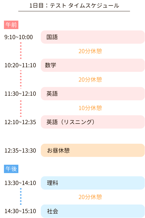 やる気アシスト2025年冬期講習・公立入試直前講習の1日目のタイムスケジュール