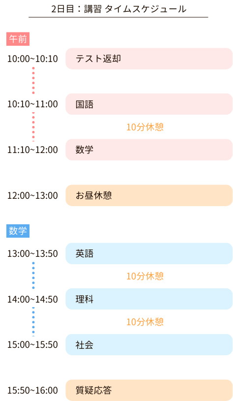 やる気アシスト2025年冬期講習・公立入試直前講習の2日目のタイムスケジュール