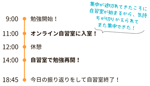 Yくんのオンライン自習室活用スケジュール｜2026年アシスト夏期講習