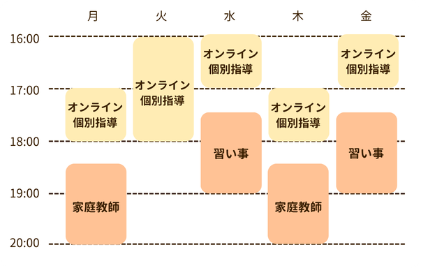 小学6年生 ももかちゃんのスケジュール