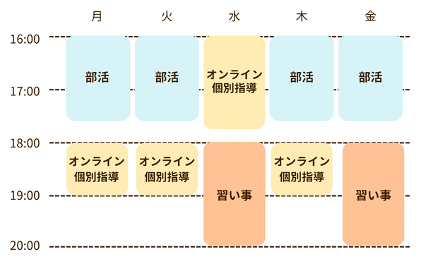 中学2年生 そうまくんのスケジュール