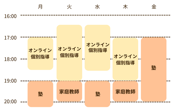 高校3年生 ようこちゃんのスケジュール