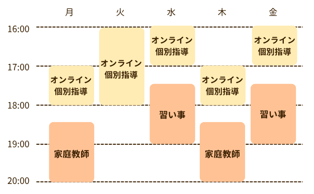 小学6年生 ももかちゃんのスケジュール
