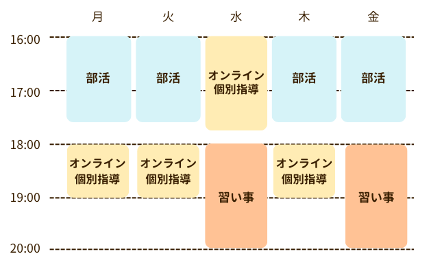 中学2年生 そうまくんのスケジュール